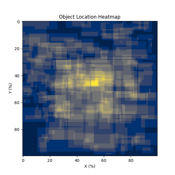 Object Location Heatmap