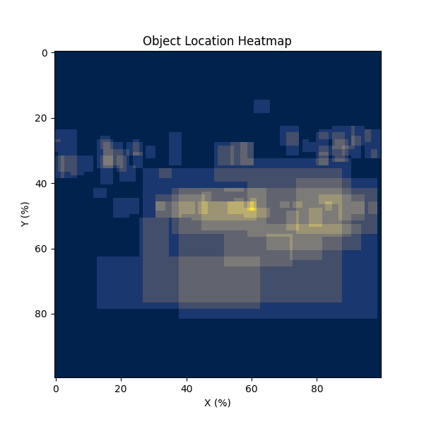 Object Location Heatmap