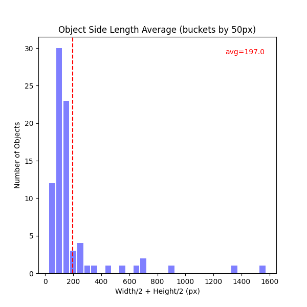 Object Side Length Average