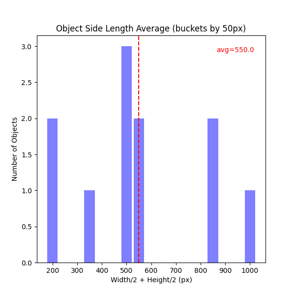 Object Side Length Average