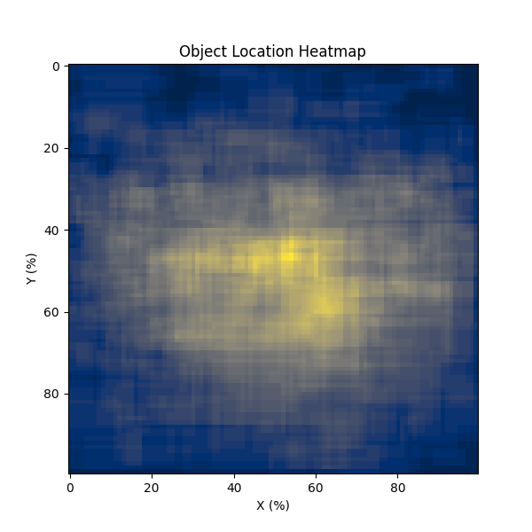 Object Location Heatmap